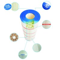 Ersatzkartuschenfilter Pentair Freeflo FFCF150